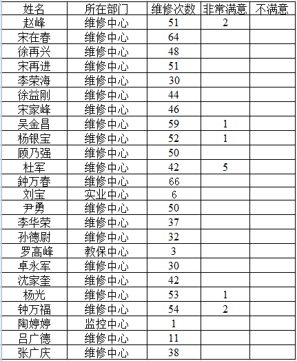 C:\Users\Administrator.PCOS-20120726NW\AppData\Roaming\Tencent\Users\309648850\QQ\WinTemp\RichOle\IQ@K(_[@L9SIQDH1E1GCL0Z.png