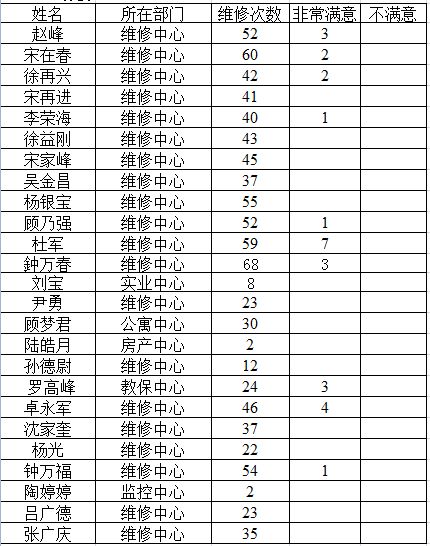 C:\Users\Administrator.PCOS-20120726NW\AppData\Roaming\Tencent\Users\309648850\QQ\WinTemp\RichOle\6FCRX7H0B~9LFI}U)_6FMP9.png